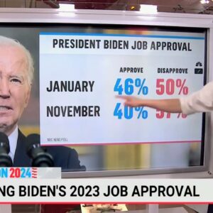 MSNBC's Steve Kornacki: Biden Approval "Lowest NBC Poll For An Incumbent Facing A Re-Election Year"