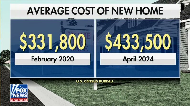 The Cost Of A New Home Has “Spiked 30%” And A 30 Year Mortgage Rate Is “Above 7%” That’s BIDENOMICS